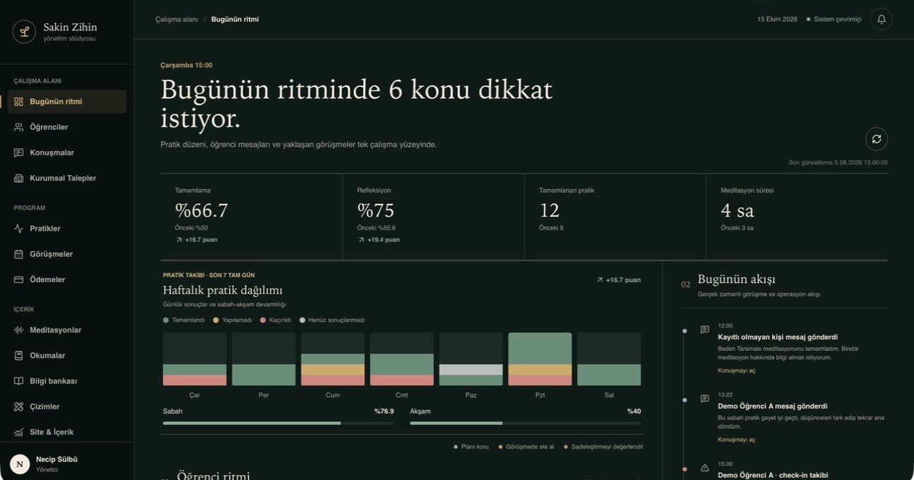 The actual Sakin Zihin admin dashboard running locally with demo student data and weekly practice charts