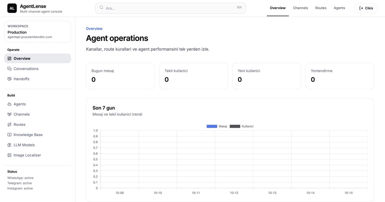 Original AgentLense multi-channel admin dashboard rendered locally with zero demo metrics